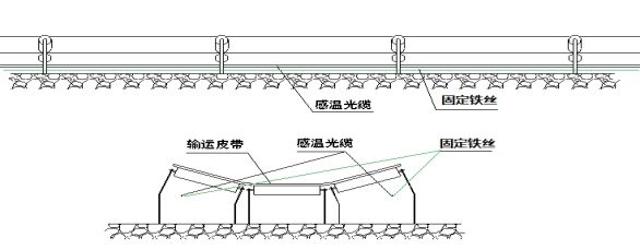 煤礦傳輸帶測溫項目方案