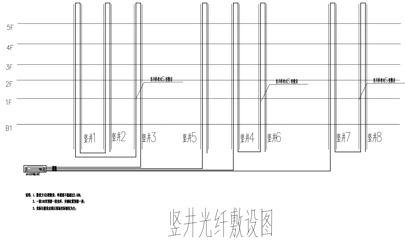 樓宇光纖測溫應用