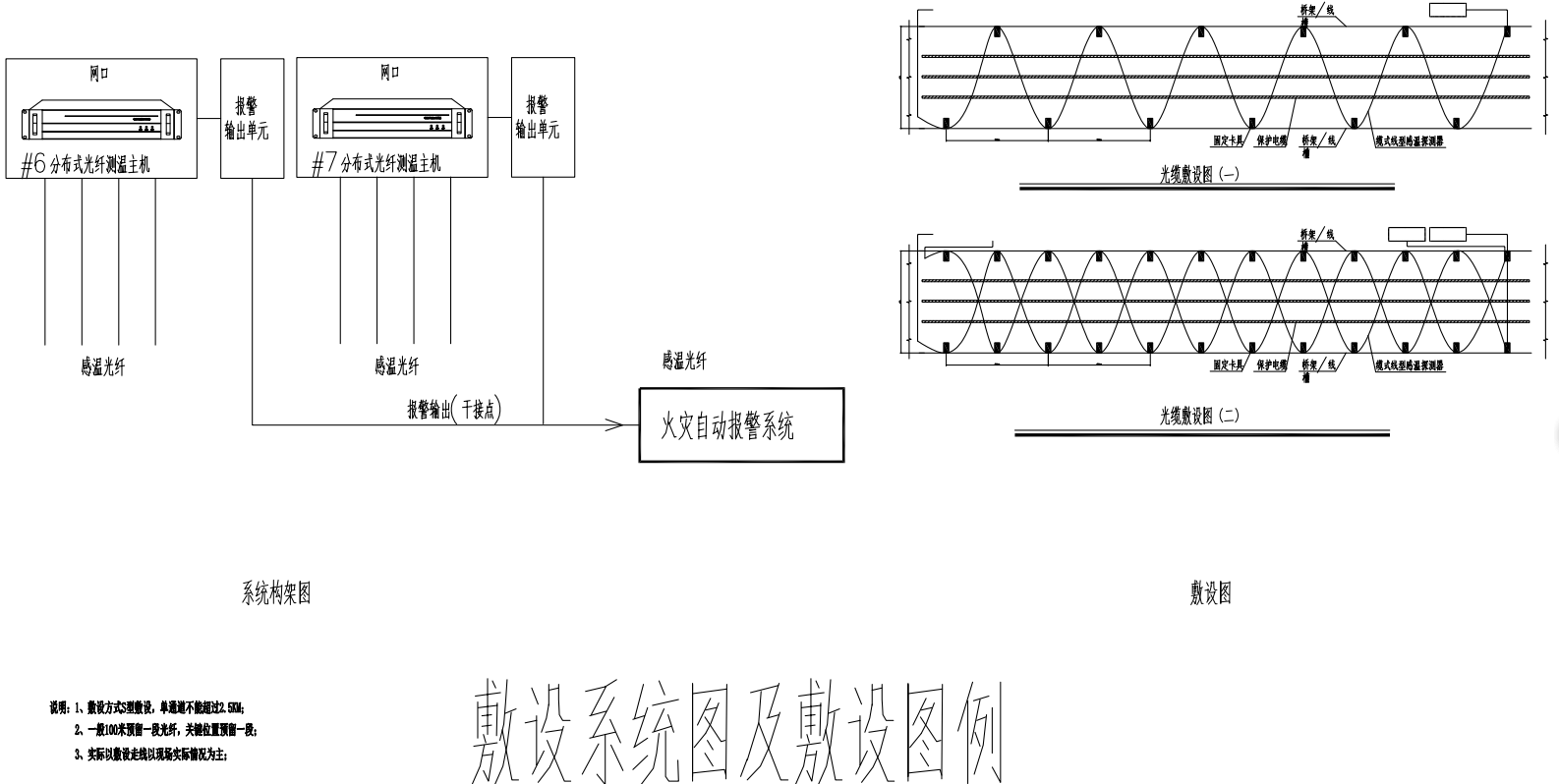 樓宇光纖測溫應用