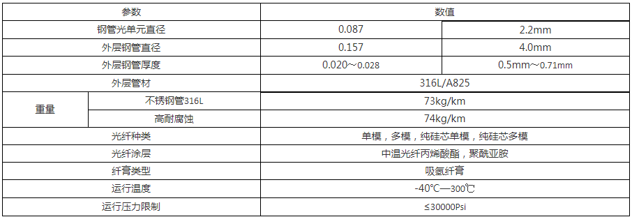 油氣井用傳感光纜